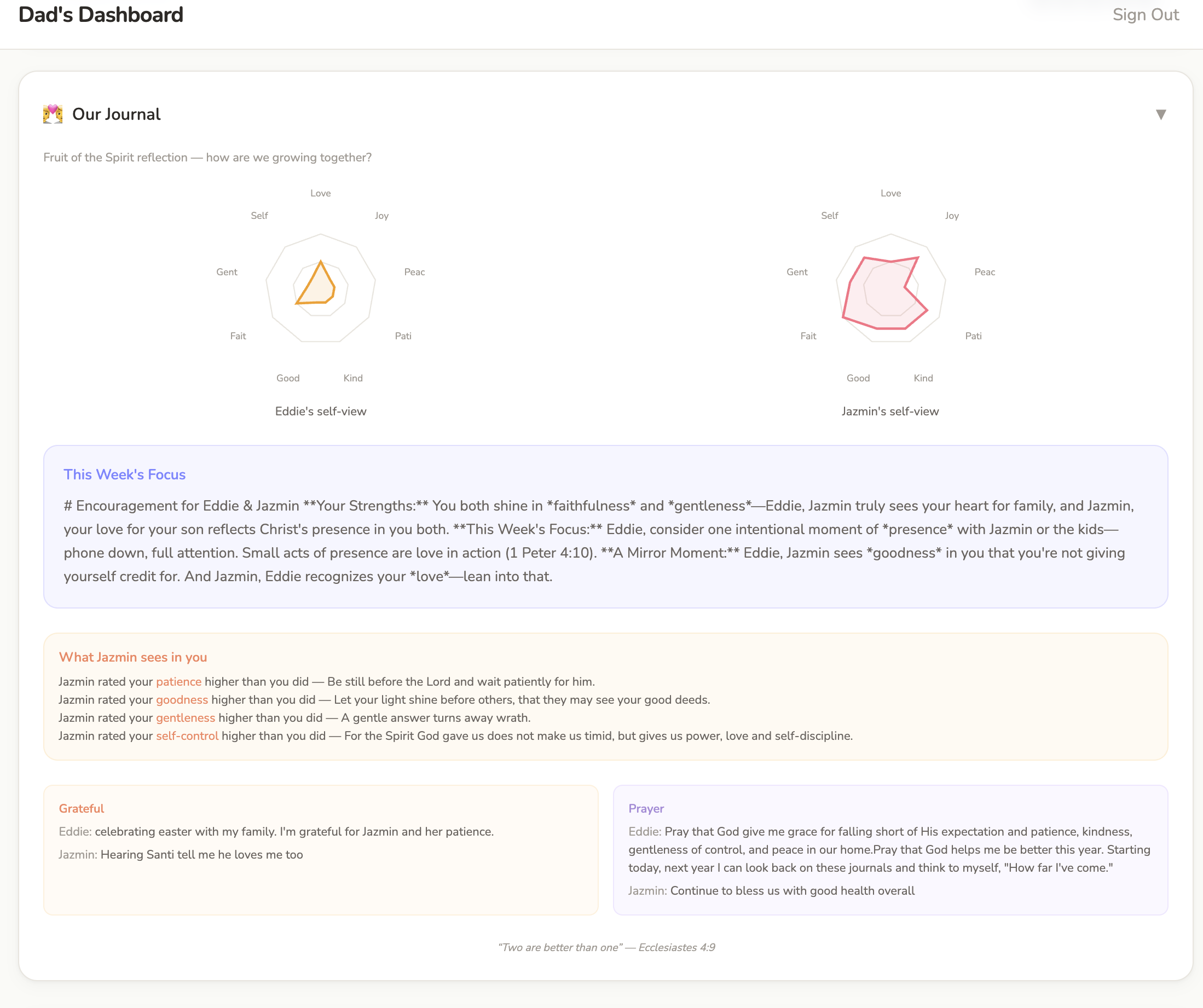 Our Journal — partner check-in view