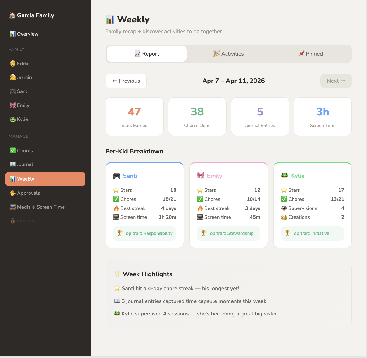 Weekly report — AI narrative summary